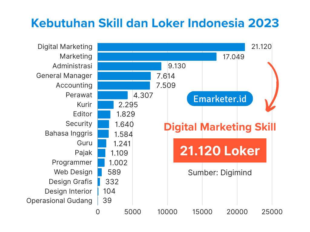 Lowongan Kerja Digital Marketing